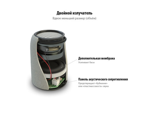 Беспроводная колонка Uniscend Grinder, серая