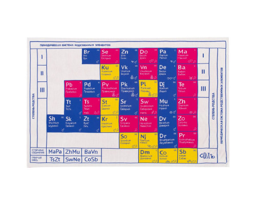 Набор «Родственные элементы»