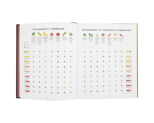 Книга Wine Folly